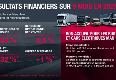 1920_financialresults9m_2025_scr